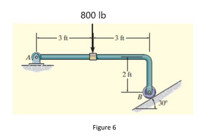 800 lb
- 3 ft-
- 3 ft-
2 ft
B
30
Figure 6
