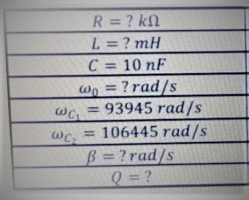 R = ? k0
L = ? mH
C = 10 nF
@n = ?rad/s
93945 rad/s
=106445 rad/s
B = ?rad/s
Q = ?
