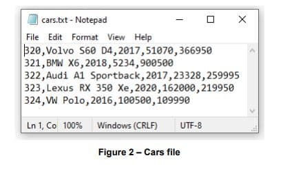 cars.txt - Notepad
File Edit Format View Help
320, Volvo S60 D4,2017,51070,366950
321, BMW X6,2018,5234,900500
322, Audi A1 Sportback, 2017,23328,259995
323, Lexus RX 350 Xe,2020,162000,219950
324, VW Polo, 2016,100500,109990
Ln 1, Co 100% wWindows (CRLF)
UTF-8
Figure 2- Cars file
