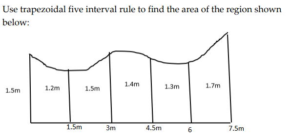 Use trapezoidal five interval rule to find the area of the region shown
below:
1.4m
1.3m
1.7m
1.2m
1.5m
1.5m
1.5m
3m
4.5m
6
7.5m