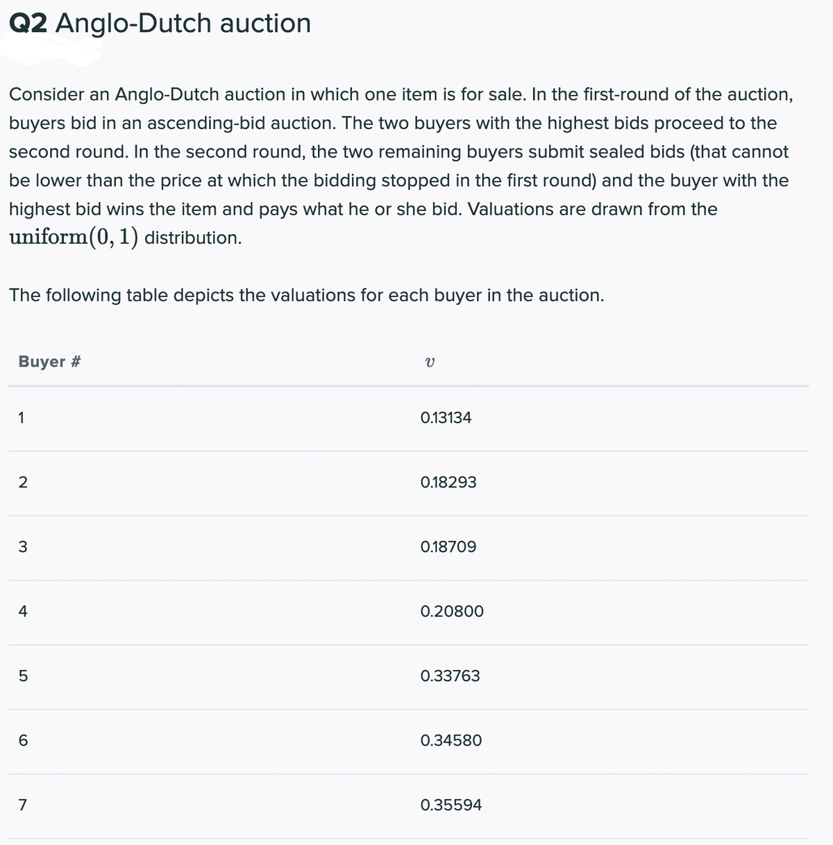 Q2 Anglo-Dutch auction
Consider an Anglo-Dutch auction in which one item is for sale. In the first-round of the auction,
buyers bid in an ascending-bid auction. The two buyers with the highest bids proceed to the
second round. In the second round, the two remaining buyers submit sealed bids (that cannot
be lower than the price at which the bidding stopped in the first round) and the buyer with the
highest bid wins the item and pays what he or she bid. Valuations are drawn from the
uniform(0, 1) distribution.
The following table depicts the valuations for each buyer in the auction.
Buyer #
1
0.13134
0.18293
0.18709
4
0.20800
0.33763
6.
0.34580
7
0.35594

