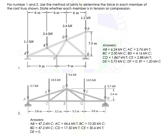 For number 1 and 2. Use the method of joints to determine the force in each member of
the roof truss shown. State whether each member is in tension or compression.
6 m-
1.2 kN
6 m--6 m –
2.4 kN
2.4 kN
1.2 kN
7.5 m
BV
Answers:
AB = 6.24 kN C; AC = 2.76 kN T;
BC = 2.50 kN C; BD = 4.16 kN C:
CD = 1.867 kNT; CE = 2.88 kN T;
DE = 3.75 kN C; DF = 0; EF = 1.20 kN C
AV
9 m
9 m
1.
9.6 kN
10.5 kN
10.5 kN
5.7 kN
5.7 kN
24 m
3.8 m-
- 3.2 m 3.2 m -
-3.8 m -
2.
Answers:
AB = 47.2 kN C; AC = 44.6 kN T; BC = 10.50 kN C;
BD = 47.2 kN C; CD = 17.50 kN T; CE = 30.6 kN T;
DE = 0.
SITY
