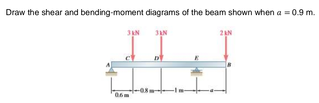 Draw the shear and bending-moment diagrams of the beam shown when a =
0.9 m.
3 kN
3 kN
2 kN
D
0.8 m- Im-
0.6 m
