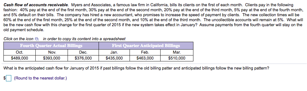 Cash flow of accounts receivable. Myers and Associates, a famous law firm in California, bills its clients on the first of each month. Clients pay in the following
fashion: 40% pay at the end of the first month, 30% pay at the end of the second month, 20% pay at the end of the third month, 5% pay at the end of the fourth month,
and 5% default on their bills. The company has hired a new accountant, who promises to increase the speed of payment by clients. The new collection times will be
60% at the end of the first month, 25% at the end of the second month, and 10% at the end of the third month. The uncollectible accounts will remain at 5%. What will
be the new cash flow with this change for the first quarter of 2015 if the new system takes effect in January? Assume payments from the fourth quarter will stay on the
old payment schedule.
Click on the icon a in order to copy its content into a spreadsheet
Fourth Quarter Actual Billings
First Quarter Anticipated Billings
Feb,
Ot.
Nov.
Dec.
Jan.
Mar.
$489,000
$393,000
$376,000
$435,000
$463,000
$510,000
What is the anticipated cash flow for January of 2015 if past billings follow the old billing patter and anticipated billings follow the new billing pattern?
(Round to the nearest dollar.)
