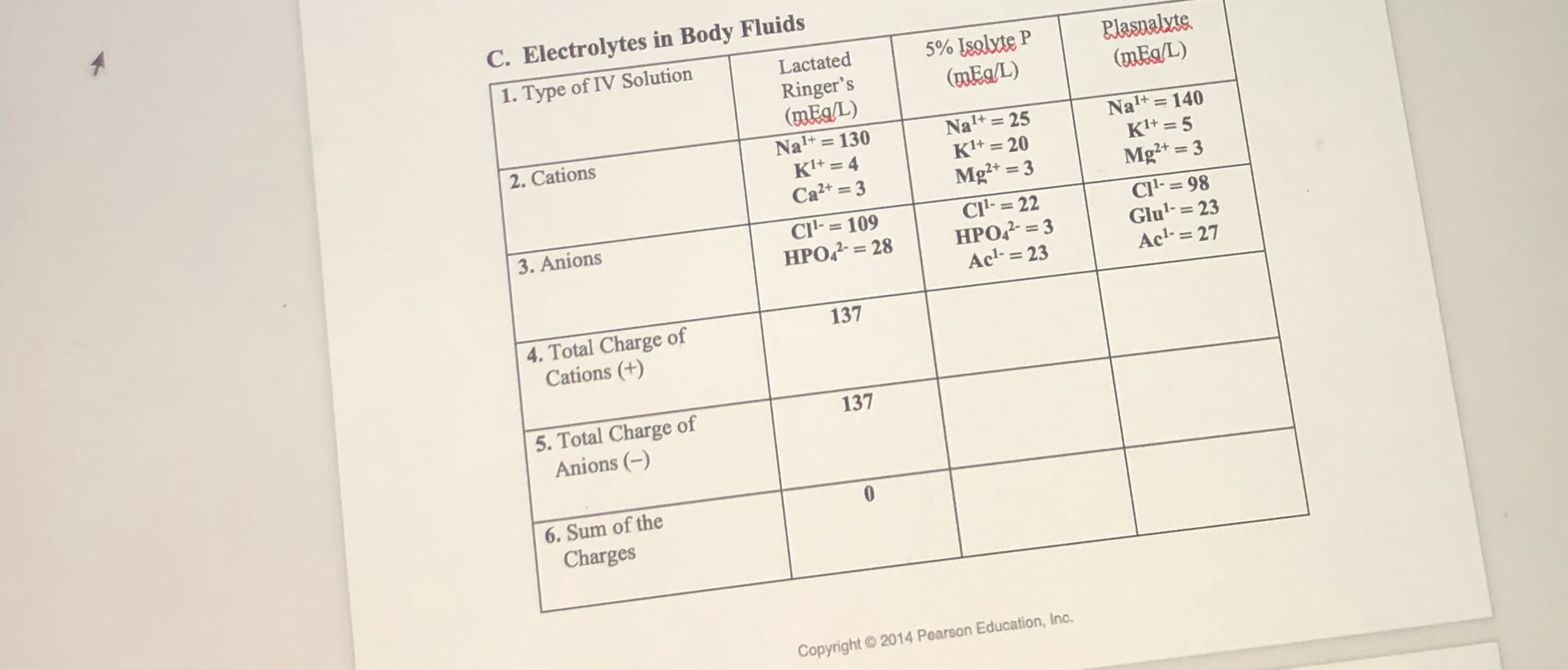 C. Electrolytes in Body Fluids
1. Type of IV Solution
5% Isolute P
(mEa/L)
Plasnalyte
(mEg/L)
Lactated
Ringer's
(mEg/L)
Nal+ = 130
Klt = 4
Ca2+ = 3
Nal+ = 25
K+ = 20
Nal+ = 140
Kl+ = 5
2. Cations
%3D
%3D
Mg+ = 3
Mg2+ = 3
CI- = 22
HPO- =3
Acl- = 23
CI- = 98
Glu'-= 23
Acl- = 27
3. Anions
CI'- = 109
%3D
HPO = 28
%3D
%3D
4. Total Charge of
Cations (+)
137
137
5. Total Charge of
Anions (-)
6. Sum of the
Charges
Copyright 2014 Pearson Education, Inc.
