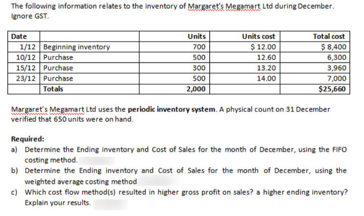 The following information relates to the inventory of Margaret's Megamart Ltd during December.
Ignore GST.
Date
Units
Units cost
Total cost
1/12 Beginning inventory
10/12 Purchase
15/12 Purchase
23/12 Purchase
Totals
700
$ 12.00
$ 8,400
500
12.60
6,300
300
13.20
3,960
500
14.00
7,000
2,000
$25,660
Margaret's Megamart Ltd uses the periodic inventory system. A physical count on 31 December
www ww
verified that 650 units were on hand.
Required:
a) Determine the Ending inventory and Cost of Sales for the month of December, using the FIFO
costing method.
b) Determine the Ending inventory and Cost of Sales for the month of December, using the
weighted average costing method
c) Which cost flow method(s) resulted in higher gross profit on sales? a higher ending inventory?
Explain your results.
