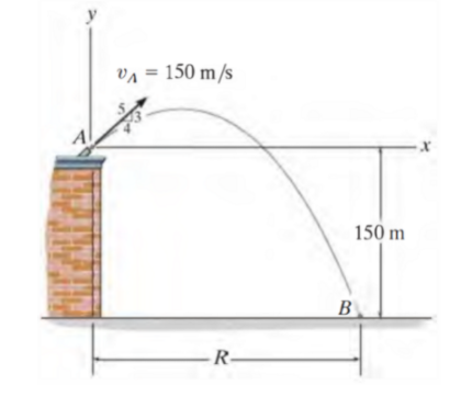 VA = 150 m/s
150 m
B
-R-
