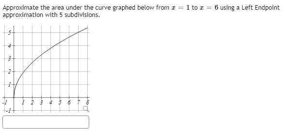 Approximate the area under the curve graphed below from z = 1 to r = 6 using a Left Endpoint
approximation with 5 subdivisions.
2 3
