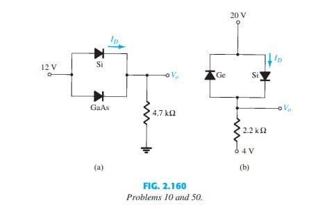 20 V
Si
12 V
Ge
Si
GaAs
4.7 k2
2.2 k2
6 4 V
(a)
(b)
FIG. 2.160
Problems 10 and 50.
