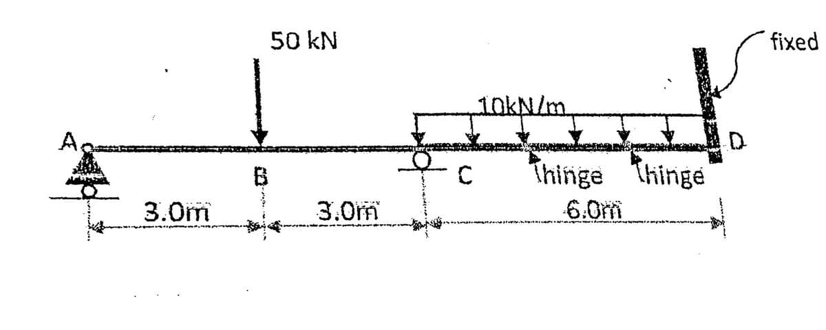 A
3.0m
50 kN
3.0m
10kN/m
Thinge Thinge
6.0m
word. MAAN
optarp to fivam bar
fixed