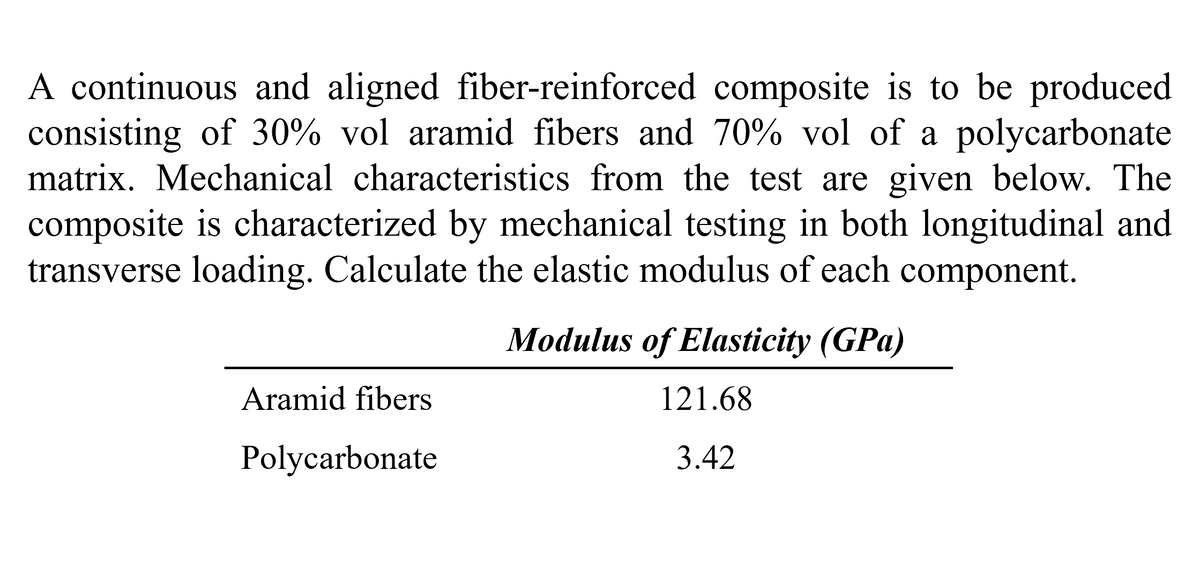 A continuous and aligned fiber-reinforced composite is to be produced
consisting of 30% vol aramid fibers and 70% vol of a polycarbonate
matrix. Mechanical characteristics from the test are given below. The
composite is characterized by mechanical testing in both longitudinal and
transverse loading. Calculate the elastic modulus of each component.
Modulus of Elasticity (GPa)
Aramid fibers
121.68
Polycarbonate
3.42