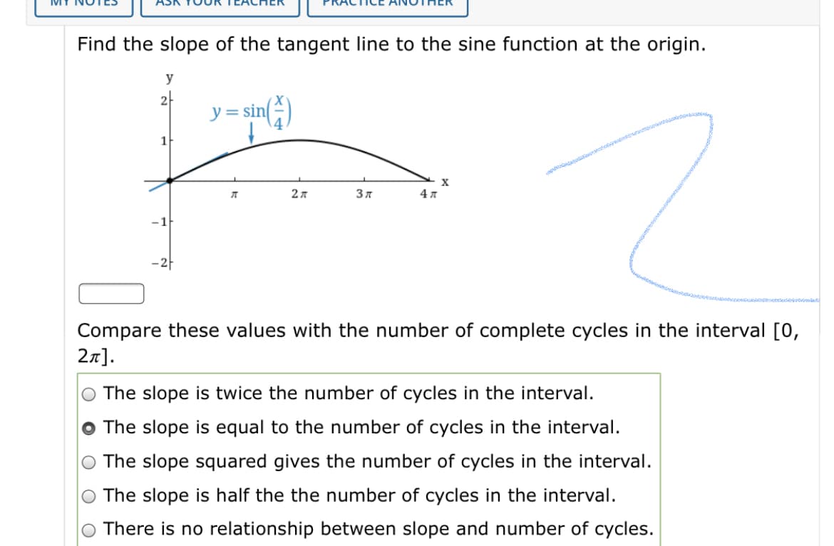 Find the slope of the tangent line to the sine function at the origin.
y
2-
y= sin
1
-1
–2-
Compare these values with the
2n].
mber of complete cycles in the in
rval [0,
The slope is twice the number of cycles in the interval.
O The slope is equal to the number of cycles in the interval.
The slope squared gives the number of cycles in the interval.
The slope is half the the number of cycles in the interval.
There is no relationship between slope and number of cycles.
