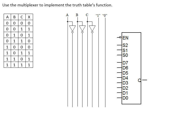 Use the multiplexer to implement the truth table's function.
ABCX
0000
0
0
0
1
1
1
1
0 1 1
10 1
1 1 0
000
1
0
1 0
1 1
1
1
1
A
B
с "1" "0"
PIEN
9
S2
S1
SO
D7
D6
D5
D4
D3
D2
D1
DO