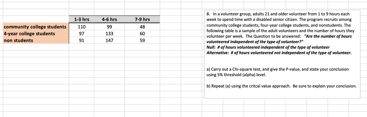8. In a volunteer group, adults 21 and older volunteer from 1 to 9 hours each
week to spend time with a disabled senior citizen. The program recruits among
community college students, four-year college students, and nonstudents. The
following table is a sample of the adult volunteers and the number of hours they
volunteer per week. The Question to be answered: "Are the number of hours
volunteered independent of the type of volunteer?"
Null: # of hours volunteered independent of the type of volunteer
Alternative: # of hours volunteered not independent of the type of volunteer.
1-3 hrs
4-6 hrs
7-9 hrs
community college students
|4-year college students
110
99
48
97
133
60
non students
91
147
59
a) Carry out a Chi-square test, and give the P-value, and state your conclusion
using 5% threshold (alpha) level.
b) Repeat (a) using the critcal value approach. Be sure to explain your conclusion.
