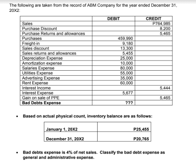 The following are taken from the record of ABM Company for the year ended December 31,
20X2:
DEBIT
CREDIT
P764,985
8,200
5,465
|Sales
Purchase Discount
Purchase Returns and allowances
Purchases
Freight-in
Sales discount
Sales returns and allowances
Depreciation Expense
Amortization expense
Salaries Expense
Utilities Expense
Advertising Expense
Rent Expense
Interest Income
Interest Expense
Gain on sale of PPE
Bad Debts Expense
459,990
9,180
13,300
5,455
25,000
10,000
80,000
55,000
35,000
60,000
5,444
5,677
5.465
???
• Based on actual physical count, inventory balance are as follows:
| January 1, 20X2
P25,455
December 31, 20X2
P20,765
• Bad debts expense is 4% of net sales. Classify the bad debt expense as
general and administrative expense.

