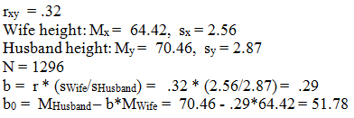 Ixy = .32
Wife height: Mx= 64.42, sx= 2.56
Husband height: My= 70.46, sy= 2.87
N= 1296
b = r* (swife/SHusband) = .32 * (2.56/2.87)= .29
bo = MĦusband- b*Mwife = 70.46 - .29*64.42= 51.78
