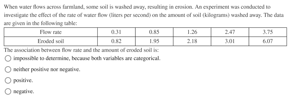 When water flows across farmland, some soil is washed away, resulting in erosion. An experiment was conducted to
investigate the effect of the rate of water flow (liters per second) on the amount of soil (kilograms) washed away. The data
are given in the following table:
Flow rate
0.31
0.85
1.26
2.47
3.75
Eroded soil
0.82
1.95
2.18
3.01
6.07
The association between flow rate and the amount of eroded soil is:
impossible to determine, because both variables are categorical.
neither positive nor negative.
O positive.
negative.
