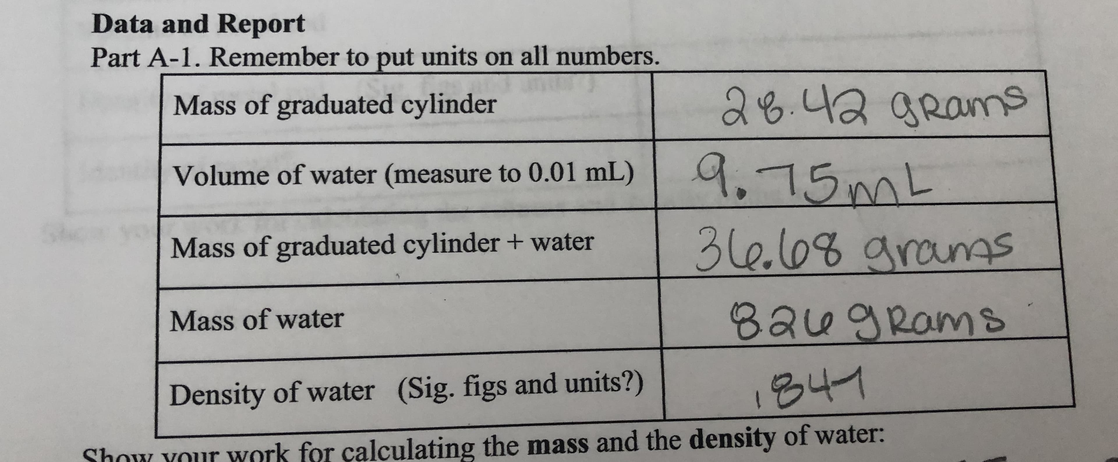 -1. Remember to put units on all numbers.
Mass of graduated cylinder
Volume of water (measure to 0.01 mL)
Mass of graduated cylinder+water
Mass of water
Density of water (Sig. figs and units?)
