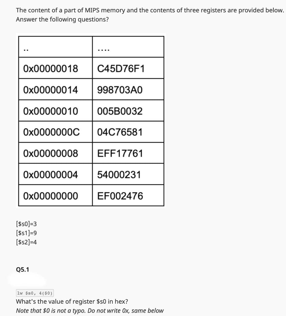 The content of a part of MIPS memory and the contents of three registers are provided below.
Answer the following questions?
0x00000018
C45D76F1
0x00000014 998703A0
0x00000010 005B0032
0x0000000C 04C76581
0x00000008 EFF17761
0x00000004 54000231
0x00000000 EF002476
[$s0]=3
[$s1]=9
[$s2]=4
Q5.1
lw $50, 4($0)
What's the value of register $50 in hex?
Note that $0 is not a typo. Do not write Ox, same below