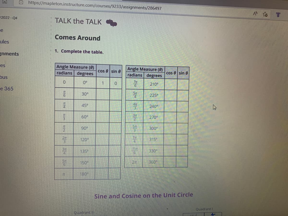O https://mapleton.instructure.com/courses/9233/assignments/286497
2022 - Q4
TALK the TALK
e
Comes Around
ules
1. Complete the table.
gnments
es
Angle Measure (0)
radians degrees
Angle Measure (0)
radians degrees
cos 8 sin 0
cos 8 sin 0
bus
0°
1
210°
e 365
30°
225°
45°
240°
60°
270°
90°
300°
120°
315°
117
135°
330°
150°
2r
360°
11
180°
Sine and Cosine on the Unit Circle
Quadrant I
Quadrant II
sin
