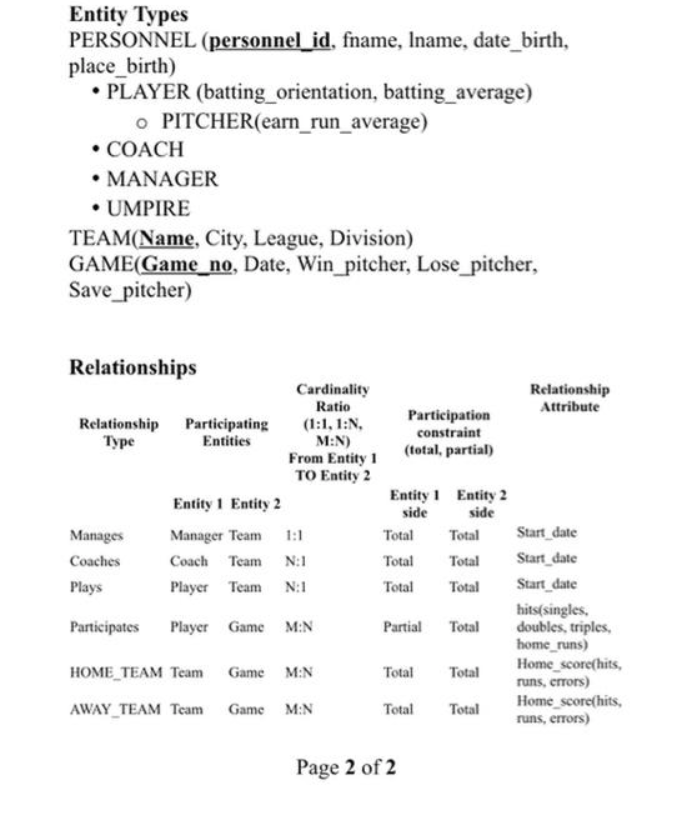 Entity Types
PERSONNEL (personnel_id, fname, Iname, date_birth,
place_birth)
• PLAYER (batting_orientation, batting_average)
o PITCHER(earn_run_average)
• COACH
• MANAGER
• UMPIRE
TEAM(Name, City, League, Division)
GAME(Game_no, Date, Win_pitcher, Lose_pitcher,
Save_pitcher)
Relationships
Relationship Participating
Type
Entities
Cardinality
Ratio
Manages
Coaches
Plays
(1:1, 1:N,
M:N)
From Entity 1
TO Entity 2
Entity 1 Entity 2
Manager Team
1:1
Coach Team
N:1
Player Team N:1
Participates Player Game M:N
HOME TEAM Team
AWAY TEAM Team Game M:N
Game M:N
Participation
constraint
(total, partial)
Entity 1 Entity 2
side
side
Total
Total
Total
Partial Total
Total
Total
Page 2 of 2
Total
Total
Total
Total
Total
Relationship
Attribute
Start_date
Start_date
Start_date
hits(singles,
doubles, triples,
home_runs)
Home_score(hits,
runs, errors)
Home_score(hits,
runs, errors)