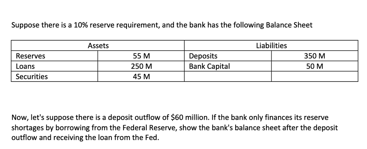 Suppose there is a 10% reserve requirement, and the bank has the following Balance Sheet
Reserves
Loans
Securities
Assets
55 M
250 M
45 M
Deposits
Bank Capital
Liabilities
350 M
50 M
Now, let's suppose there is a deposit outflow of $60 million. If the bank only finances its reserve
shortages by borrowing from the Federal Reserve, show the bank's balance sheet after the deposit
outflow and receiving the loan from the Fed.