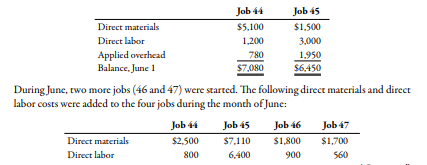 Job 44
Job 45
Direct materials
$5,100
$1,500
Direct labor
1,200
3,000
Applied overhead
Balance, June 1
780
1,950
$7.080
$6,450
During June, two more jobs (46 and 47) were started. The following direct materials and direct
labor costs were added to the four jobs during the month of June:
Job 44
Job 45
Job 46
Job 47
Direct materials
$2,500
$7,110
$1,800
$1,700
Direct labor
800
6,400
900
560

