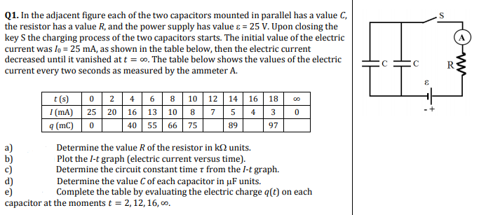 Q1. In the adjacent figure each of the two capacitors mounted in parallel has a value C,
the resistor has a value R, and the power supply has value ɛ = 25 V. Upon closing the
key S the charging process of the two capacitors starts. The initial value of the electric
current was lo = 25 mA, as shown in the table below, then the electric current
decreased until it vanished at t = o. The table below shows the values of the electric
R:
current every two seconds as measured by the ammeter A.
t (s)
0 2 4 6 8 | 10 12 14 16 18 0
I (mA) 25 20 16 13 10 8 75 4
q (mC)
3
40 55 66 75
89
97
Determine the value R of the resistor in k2 units.
Plot the I-t graph (electric current versus time).
Determine the circuit constant time t from the I-t graph.
Determine the value C of each capacitor in µF units.
Complete the table by evaluating the electric charge q(t) on each
capacitor at the moments t = 2, 12, 16, co.
