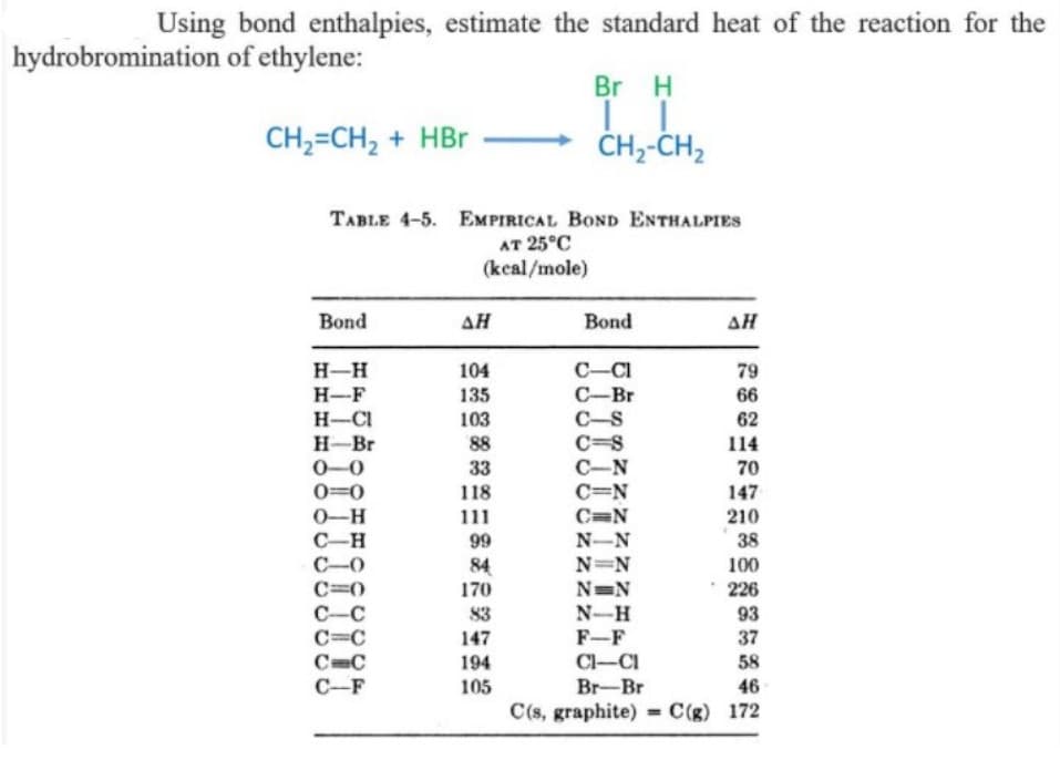 Using bond enthalpies, estimate the standard heat of the reaction for the
hydrobromination of ethylene:
Br H
CH,=CH, + HBr
ČH--CH,
TABLE 4-5. EMPIRICAL BOND ENTHALPIES
AT 25°C
(kcal/mole)
Bond
AH
Bond
ΔΗ
H-H
104
C-CI
79
H-F
135
C-Br
66
H-CI
H-Br
103
88
33
C-S
C=S
62
114
70
C-N
C=N
0-0
0=0
118
111
99
147
0-H
C=N
210
N-N
38
C-H
C-0
C=0
C-C
C=C
C=C
C-F
N=N
100
84
170
* 226
N=N
N-H
F-F
Cl-CI
Br-Br
83
93
37
147
194
58
105
46
C(s, graphite) =C(g) 172
%3D
