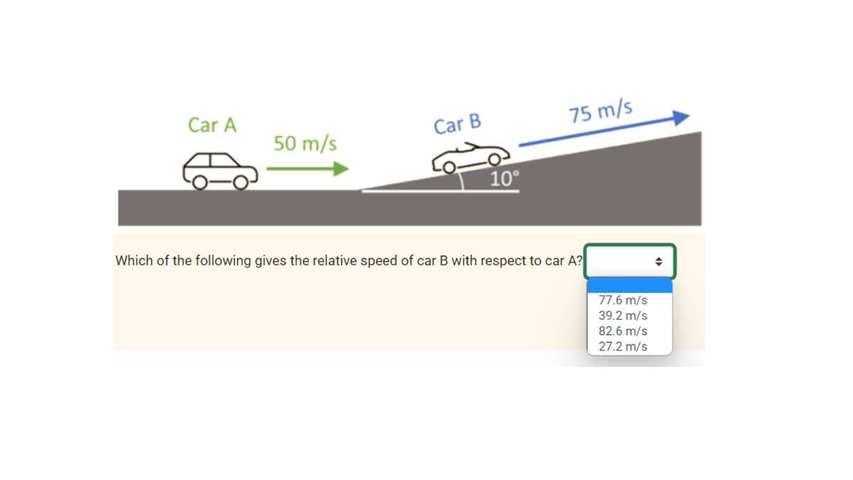 Car A
75 m/s
Car B
50 m/s
10°
Which of the following gives the relative speed of car B with respect to car A?
77.6 m/s
39.2 m/s
82.6 m/s
27.2 m/s
