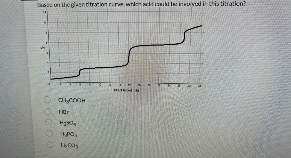 Based on the given titration curve, which acid could be involved in this titration?
14
12
10
pH
10
12
14
16
20
22
24
26
28
30
Titrant Added (mL)
CH3COOH
HBr
H2SO4
H3PO4
H2CO3
