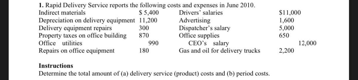1. Rapid Delivery Service reports the following costs and expenses in June 2010.
Indirect materials
$ 5,400
$11,000
1,600
5,000
Drivers' salaries
Depreciation on delivery equipment 11,200
Delivery equipment repairs
Property taxes on office building
Office utilities
Advertising
Dispatcher's salary
Office supplies
CEO's salary
Gas and oil for delivery trucks
300
870
650
990
12,000
Repairs on office equipment
180
2,200
Instructions
Determine the total amount of (a) delivery service (product) costs and (b) period costs.

