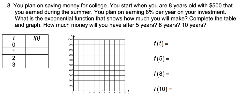 8. You plan on saving money for college. You start when you are 8 years old with $500 that
you earned during the summer. You plan on earning 8% per year on your investment.
What is the exponential function that shows how much you will make? Complete the table
and graph. How much money will you have after 5 years? 8 years? 10 years?
У.
f(t)
1000
f (t) =
900
80
700
f(5) =
600
3
500
400
f(8) =
300
200
100
f (10) =
