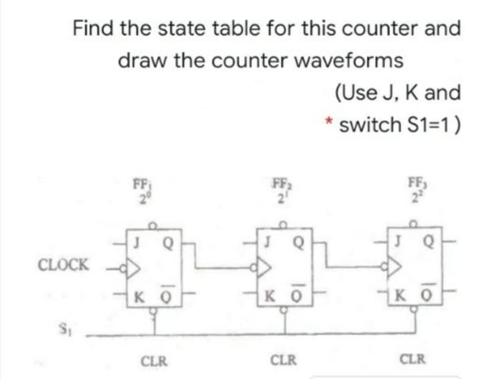 Find the state table for this counter and
draw the counter waveforms
(Use J, K and
* switch S1=1)
FF
J Q
CLOCK
KO
ко
K
KO
CLR
CLR
CLR
