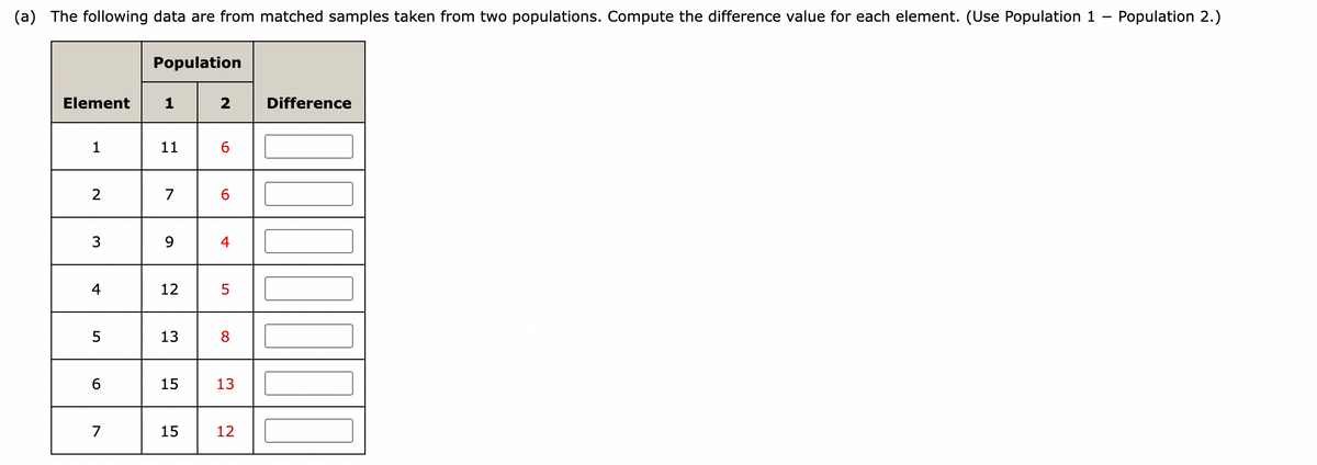 (a) The following data are from matched samples taken from two populations. Compute the difference value for each element. (Use Population 1- Population 2.)
Element
1
2
3
4
5
6
7
Population
1
11
7
9
12
13
15
15
2
01
4
LO
5
8
13
12
Difference
1000000