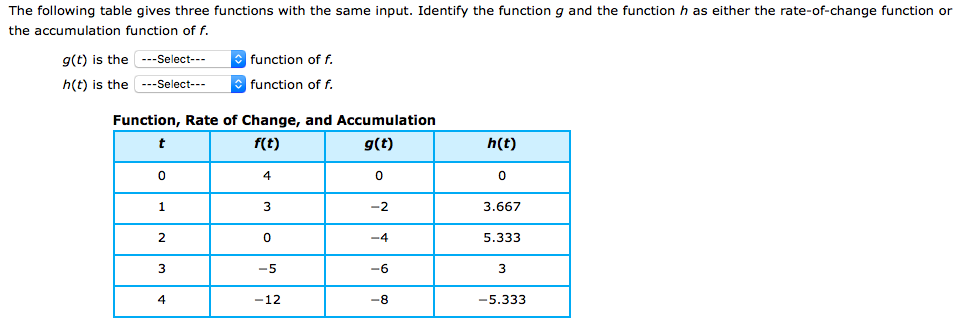 The following table gives three functions with the same input. Identify the function g and the function h as either the rate-of-change function or
the accumulation function of f.
g(t) is the ---Select---
function of f.
h(t) is the ---Select---
function of f.
Function, Rate of Change, and Accumulation
f(t)
g(t)
h(t)
4
1.
-2
3.667
-4
5.333
3
-5
-6
4
-12
-8
-5.333
