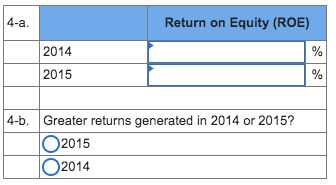 4-a.
Return on Equity (ROE)
2014
%
2015
%
4-b. Greater returns generated in 2014 or 2015?
O2015
O2014
