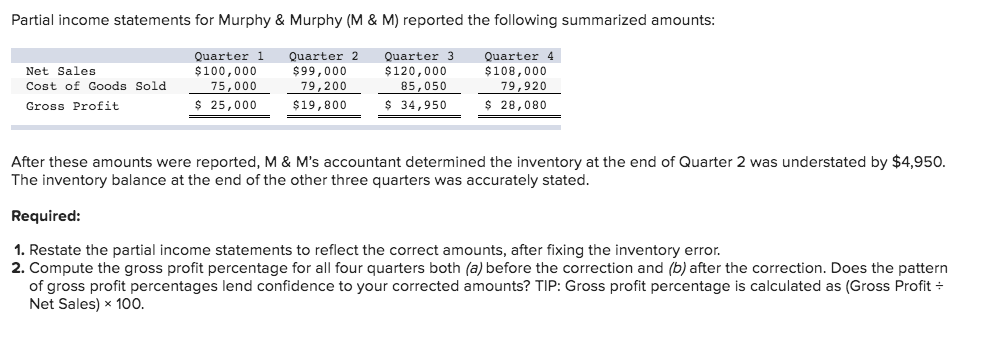 Partial income statements for Murphy & Murphy (M & M) reported the following summarized amounts:
Quarter 1
$100,000
Quarter 2
$99,000
79,200
Quarter 3
$120,000
Quarter 4
$108,000
79,920
Net Sales
Cost of Goods Sold
75,000
$ 25,000
85,050
Gross Profit
$19,800
$ 34,950
$ 28,080
After these amounts were reported, M & M's accountant determined the inventory at the end of Quarter 2 was understated by $4,950.
The inventory balance at the end of the other three quarters was accurately stated.
Required:
1. Restate the partial income statements to reflect the correct amounts, after fixing the inventory error.
2. Compute the gross profit percentage for all four quarters both (a) before the correction and (b) after the correction. Does the pattern
of gross profit percentages lend confidence to your corrected amounts? TIP: Gross profit percentage is calculated as (Gross Profit +
Net Sales) x 100.
