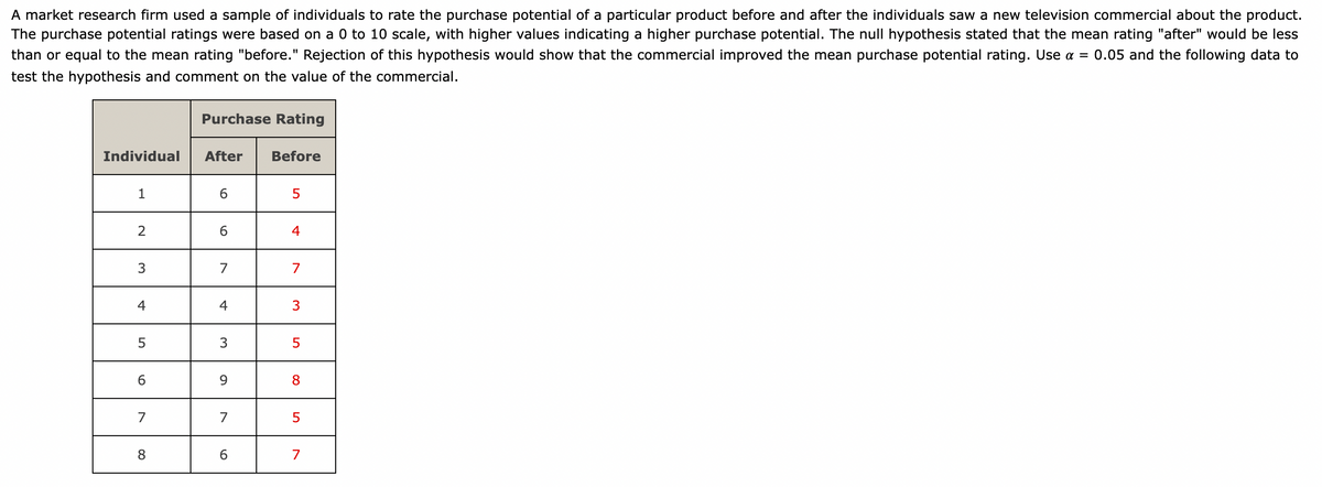 A market research firm used a sample of individuals to rate the purchase potential of a particular product before and after the individuals saw a new television commercial about the product.
The purchase potential ratings were based on a 0 to 10 scale, with higher values indicating a higher purchase potential. The null hypothesis stated that the mean rating "after" would be less
than or equal to the mean rating "before." Rejection of this hypothesis would show that the commercial improved the mean purchase potential rating. Use a = 0.05 and the following data to
test the hypothesis and comment on the value of the commercial.
Individual
1
2
3
4
LO
5
6
7
8
Purchase Rating
After
6
6
7
4
3
9
7
6
Before
5
4
7
3
5
8
сл