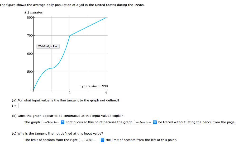 The figure shows the average daily population of a jail in the United States during the 1990s.
j(t) inmates
800-
700
WebAssign Plot
600
500
t years since 1990
(a) For what input value is the line tangent to the graph not defined?
(b) Does the graph appear to be continuous at this input value? Explain.
The graph ---Select---
continuous at this point because the graph ---Select---
be traced without lifting the pencil from the page.
(c) Why is the tangent line not defined at this input value?
The limit of secants from the right ---Select---
the limit of secants from the left at this point.
