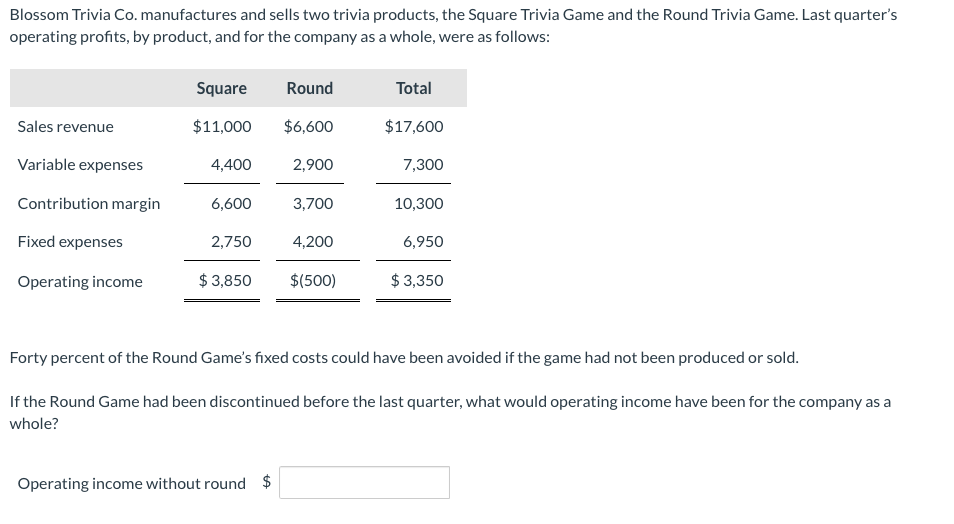 Blossom Trivia Co. manufactures and sells two trivia products, the Square Trivia Game and the Round Trivia Game. Last quarter's
operating profits, by product, and for the company as a whole, were as follows:
Square
Round
Total
Sales revenue
$11,000
$6,600
$17,600
Variable expenses
4,400
2,900
7,300
Contribution margin
6,600
3,700
10,300
Fixed expenses
2,750
4,200
6,950
Operating income
$ 3,850
$(500)
$ 3,350
Forty percent of the Round Game's fixed costs could have been avoided if the game had not been produced or sold.
If the Round Game had been discontinued before the last quarter, what would operating income have been for the company as a
whole?
Operating income without round $
