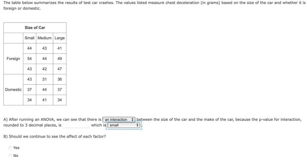 The table below summarizes the results of test car crashes. The values listed measure chest deceleration (in grams) based on the size of the car and whether it is
foreign or domestic.
Foreign
Size of Car
Small Medium Large
Yes
44
No
54
43
Domestic 37
43
34
43
44
42
31
44
41
41
49
47
36
37
A) After running an ANOVA, we can see that there is an interaction between the size of the car and the make of the car, because the p-value for interaction,
rounded to 3 decimal places, is
which is small
34
B) Should we continue to see the affect of each factor?