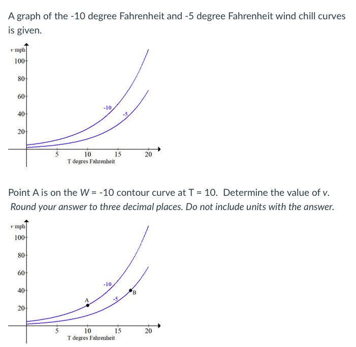 A graph of the -10 degree Fahrenheit and -5 degree Fahrenheit wind chill curves
is given.
v mph
100
80
60-
-10
40
20
20
10
I degres Falırenheit
15
Point A is on the W = -10 contour curve at T = 10. Determine the value of v.
Round your answer to three decimal places. Do not include units with the answer.
v mph
100
80
60-
-10
40-
B
20
10
15
20
T degres Fahrenheit
