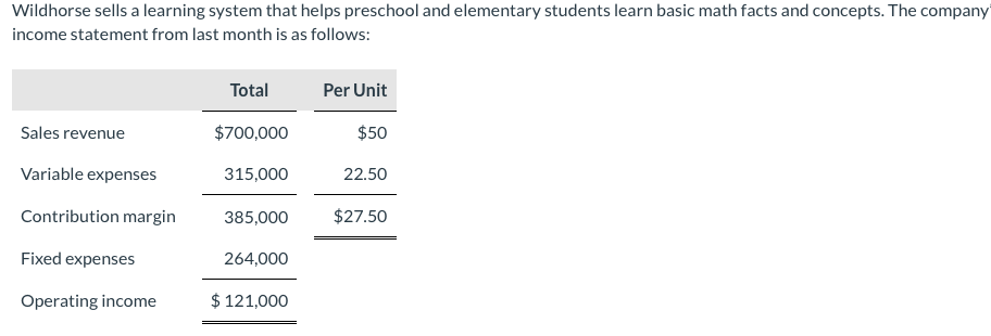 Wildhorse sells a learning system that helps preschool and elementary students learn basic math facts and concepts. The company
income statement from last month is as follows:
Total
Per Unit
Sales revenue
$700,000
$50
Variable expenses
315,000
22.50
Contribution margin
385,000
$27.50
Fixed expenses
264,000
Operating income
$ 121,000

