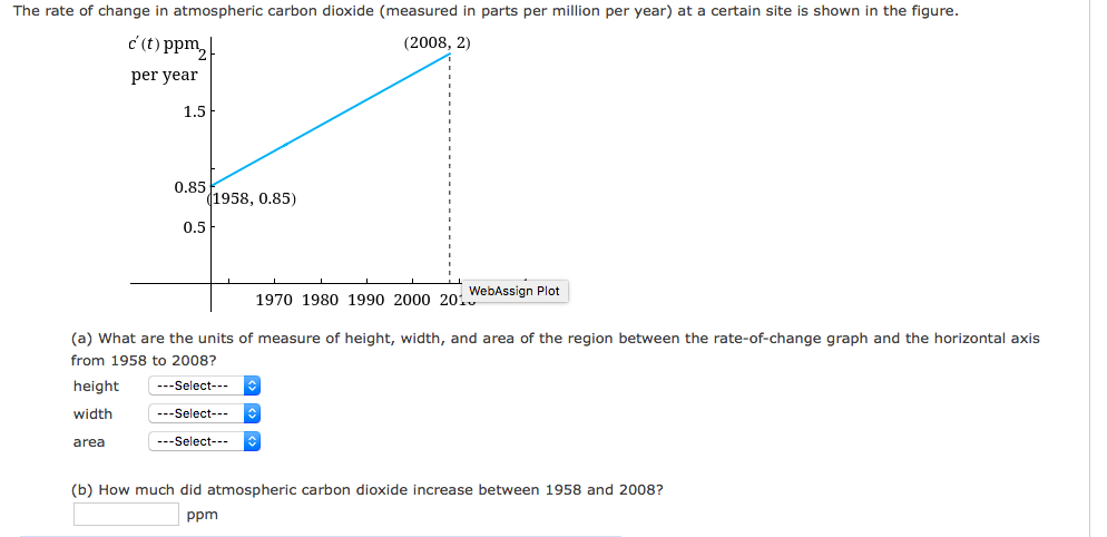 The rate of change in atmospheric carbon dioxide (measured in parts per million per year) at a certain site is shown in the figure.
c (t) ppm,
(2008, 2)
per year
1.5
0.85
(1958, 0.85)
0.5
WebAssign Plot
1970 1980 1990 2000 201
(a) What are the units of measure of height, width, and area of the region between the rate-of-change graph and the horizontal axis
from 1958 to 2008?
height
---Select---
width
---Select---
area
---Select-
(b) How much did atmospheric carbon dioxide increase between 1958 and 2008?
ppm
