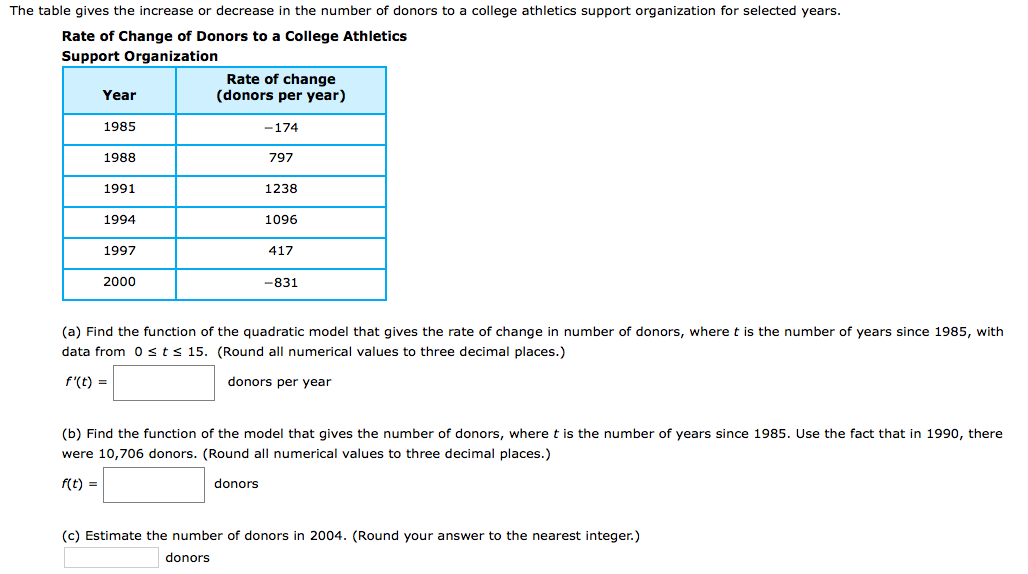 The table gives the increase or decrease in the number of donors to a college athletics support organization for selected years.
Rate of Change of Donors to a College Athletics
Support Organization
Rate of change
(donors per year)
Year
1985
-174
1988
797
1991
1238
1994
1096
1997
417
2000
-831
(a) Find the function of the quadratic model that gives the rate of change in number of donors, where t is the number of years since 1985, with
data from 0 sts 15. (Round all numerical values to three decimal places.)
f'(t) =
donors per year
