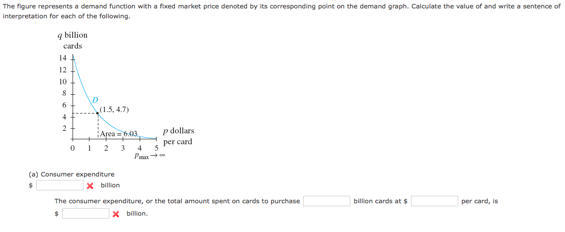 The figure represents a demand function with a fixed market price denoted by its corresponding point on the demand graph. Calculate the value of and write a sentence of
interpretation for each of the following.
q billion
cards
14
12
10
8
(1.5, 4.7)
4
2
Area = 6.03.
p dollars
per card
5
1
2
4
Pmax → 0
(a) Consumer expenditure
$
X billion
The consumer expenditure, or the total amount spent on cards to purchase
billion cards at $
per card, is
$
X billion.
