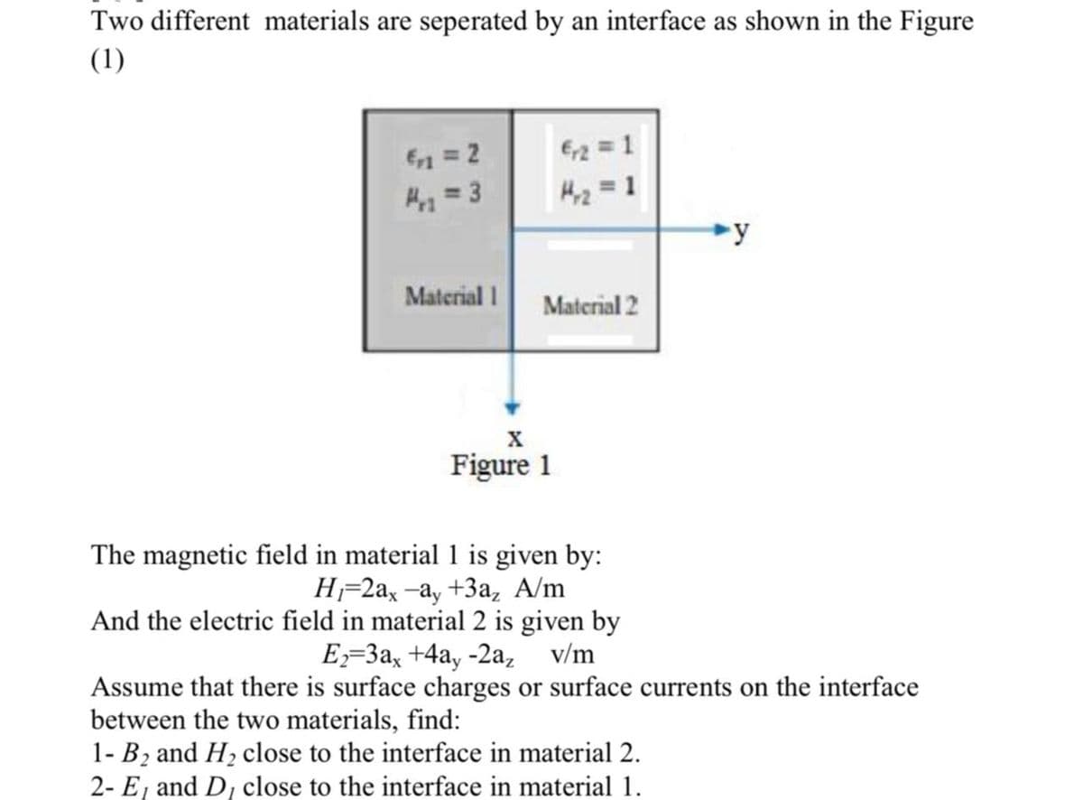 Two different materials are seperated by an interface as shown in the Figure
(1)
En= 2
H = 3
2=1
Hz = 1
y
Material 1
Material 2
Figure 1
The magnetic field in material 1 is given by:
H=2ax -ay +3a A/m
And the electric field in material 2 is given by
Е-За, +4а, -2а, v/m
Assume that there is surface charges or surface currents on the interface
between the two materials, find:
1- B2 and H2 close to the interface in material 2.
2- E, and D, close to the interface in material 1.
