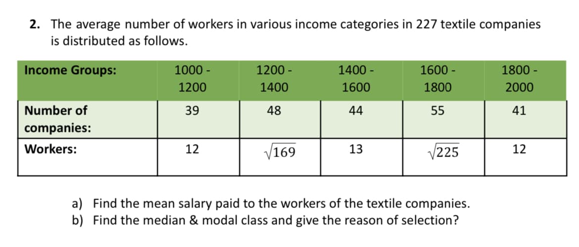 2. The average number of workers in various income categories in 227 textile companies
is distributed as follows.
Income Groups:
Number of
companies:
Workers:
1000 -
1200
39
12
1200 -
1400
48
√169
1400 -
1600
44
13
1600-
1800
55
225
a) Find the mean salary paid to the workers of the textile companies.
b) Find the median & modal class and give the reason of selection?
1800-
2000
41
12