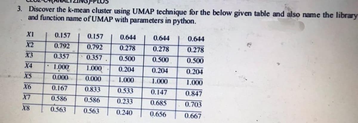 3. Discover the k-mean cluster using UMAP technique for the below given table and also name the library
and function name of UMAP with parameters in python.
XI
X2
X3
X4
X5
X6
X7
X8
0.157
0.792
0.357
1.000
0.000
0.167
0.586
0.563
0.157
0.792
0.357
1.000
0.000
0.833
0.586
0.563
0.644
0.278
0.500
0.204
1.000
0.533
0.233
0.240
0.644
0.278
0.500
0.204
1.000
0.147
0.685
0.656
0.644
0.278
0.500
0.204
1.000
0.847
0.703
0.667